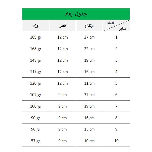 بانکه پت رایکا سایز 7 امپرلند